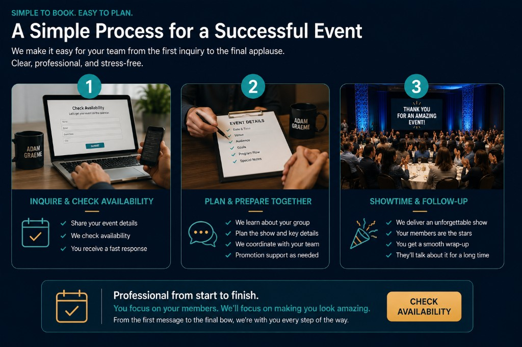 Overview of the Adam Graeme Association event booking process from checking availability through planning and show delivery.