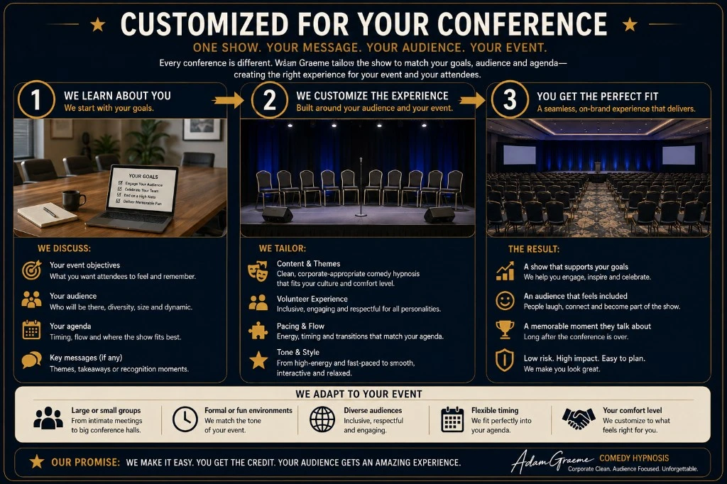 Conference customization infographic showing how Adam Graeme’s comedy hypnosis show can be adapted around the event goals, audience, agenda and conference style.