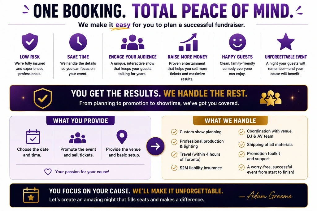 Fundraising entertainment responsibilities showing what the organizer provides and what Adam Graeme handles
